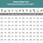 Chinese Zodiac Green Sandalwood Peace Mini Portable Comb
